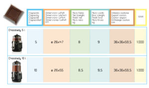 Venta de chocolateras GBG y Sencotel